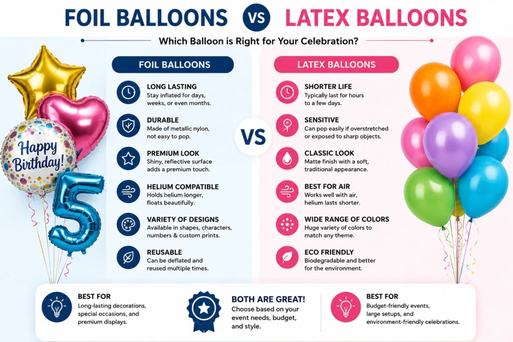 Foil Balloons vs Latex Balloons — Which Is Better for Decoration in Patna? 3 Foil Balloons vs Latex Balloons Patna